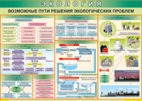 Таблица "Возможные пути решения экологических проблем" (100х140 сантиметров, винил) - fgospostavki.ru - Владимир
