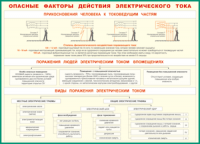 Таблица "Опасные факторы действия электрического тока" (100х140 сантиметров, винил) - fgospostavki.ru - Владимир
