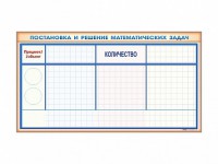 Фрагмент (демонстрационный) магнитно-маркерный "Постановка и решение математических задач" + комплект тематических магнитов - fgospostavki.ru - Владимир