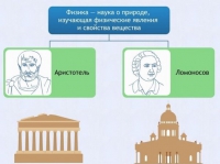 Интерактивные курсы. Физика 7 класс. Расширенный. - fgospostavki.ru - Владимир