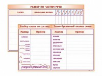Фрагмент (демонстрационный) маркерный (двухсторонний) "Разбор по частям речи, разбор слова по составу и звуко-буквенный анализ слова" - fgospostavki.ru - Владимир
