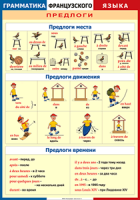 Таблица "Грамматика французского языка. Предлоги" (100х140 сантиметров, винил) - fgospostavki.ru - Владимир
