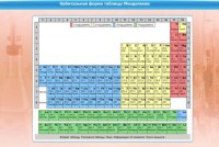Интерактивные курсы. Химия 10 класс. Расширенный. - fgospostavki.ru - Владимир