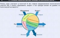 Интерактивные курсы. Обществознание 9 классы. Базовый - fgospostavki.ru - Владимир