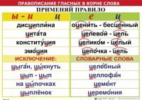 Комплект таблиц "Правописание гласных в корне слова" - fgospostavki.ru - Владимир