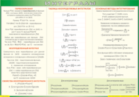 Таблица "Интегралы" (100х140 сантиметров, винил) - fgospostavki.ru - Владимир