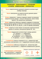 Таблица "Принцип электронного строения атомов химических элементов" (100х140 сантиметров, винил) - fgospostavki.ru - Владимир