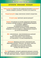Таблица "Алгоритм описания реакции" (100х140 сантиметров, винил) - fgospostavki.ru - Владимир