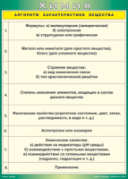 Таблица "Алгоритм характеристики вещества" (100х140 сантиметров, винил) - fgospostavki.ru - Владимир