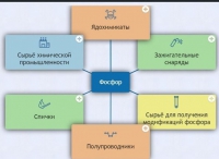 Интерактивные курсы. Химия 9 класс. Базовый. - fgospostavki.ru - Владимир