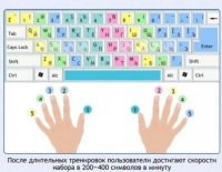 Интерактивные курсы. Информатика 7 класс . Базовый. - fgospostavki.ru - Владимир