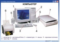 Комплект таблиц. Основы информатики - fgospostavki.ru - Владимир