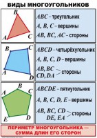 Комплект таблиц по математике для начальной школы. Математика 4 класс - fgospostavki.ru - Владимир