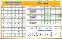 Стенд "Интервалы" - fgospostavki.ru - Владимир