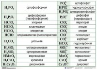Справочные таблицы для кабинета химии (комплект 19 таблиц и 32 раздаточных карточек) - fgospostavki.ru - Владимир
