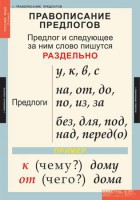 Комплект таблиц. Русский язык 1 класс. - fgospostavki.ru - Владимир