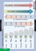 Комплект таблиц. Химия. Металлы. - fgospostavki.ru - Владимир