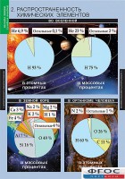 Комплект таблиц. Химия. Начала химии. - fgospostavki.ru - Владимир