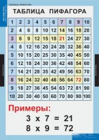 Комплект таблиц. Математика. Математические таблицы для начальной школы. - fgospostavki.ru - Владимир