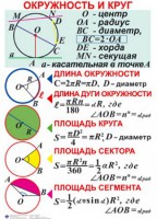 Комплект таблиц. Геометрия 7-11 класс - fgospostavki.ru - Владимир