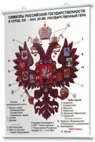 Плакаты по истории России для оформления кабинета. - fgospostavki.ru - Владимир