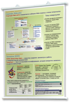 Плакаты по информатике для оформления кабинета. - fgospostavki.ru - Владимир