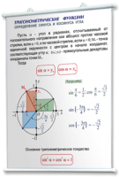 Плакаты по математике для оформления кабинета. - fgospostavki.ru - Владимир