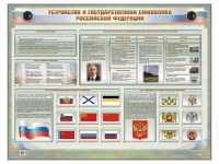 Интерактивный электрифицированный стенд "Устройство и государственная символика Российской Федерации" - fgospostavki.ru - Владимир