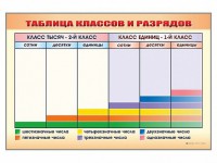 Фрагмент (демонстрационный) маркерный "Таблица классов и разрядов" - fgospostavki.ru - Владимир