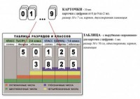Интерактивная таблица по математике для начальных классов "Разряды и классы чисел" - fgospostavki.ru - Владимир