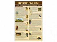 Стенды "История религий" - fgospostavki.ru - Владимир