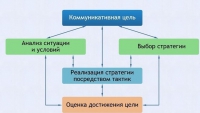 Интерактивные курсы. Русский язык 11 класс . Базовый. - fgospostavki.ru - Владимир