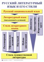 Комплект таблиц. Орфография и пунктуация 5-11 класс - fgospostavki.ru - Владимир