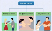 Интерактивные курсы. Русский язык 10 класс . Базовый. - fgospostavki.ru - Владимир