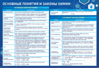 Стенд "Основные понятия и законы химии" - fgospostavki.ru - Владимир