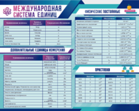 Стенд "Международная система единиц. Физические постоянные. Приставки" - fgospostavki.ru - Владимир