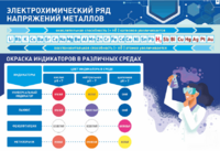 Стенд "Электрохимический ряд и окраска индикаторов в различных средах" - fgospostavki.ru - Владимир
