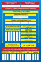Стенд "Структура школы" - fgospostavki.ru - Владимир