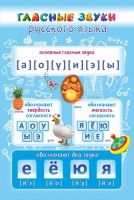 Стенд "Гласные звуки русского языка" - fgospostavki.ru - Владимир