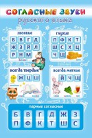 Стенд "Согласные русского языка" - fgospostavki.ru - Владимир