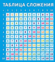 Стенд "Таблица сложения" - fgospostavki.ru - Владимир