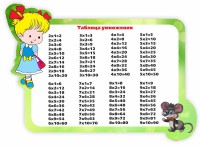 Стенд резной "Таблица умножения" Вариант 3 - fgospostavki.ru - Владимир