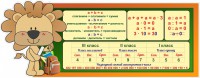Стенд "Математика для начальных классов" - fgospostavki.ru - Владимир