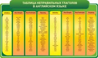 Стенд "Таблица неправильных глаголов в английском языке" - fgospostavki.ru - Владимир