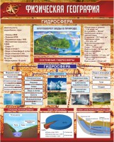 Стенд "Физическая география. Гидросфера" Вариант 1 - fgospostavki.ru - Владимир