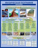 Стенд "Физическая география. Литосфера" Вариант 2 - fgospostavki.ru - Владимир