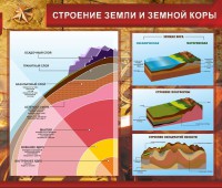 Стенд "Строение Земли и земной коры" Вариант 2 - fgospostavki.ru - Владимир