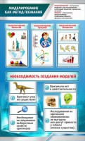 Стенд "Моделирование как метод познания" - fgospostavki.ru - Владимир