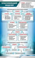 Стенд "Классификация моделей" - fgospostavki.ru - Владимир