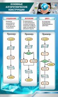 Стенд "Основные алгоритмические функции" - fgospostavki.ru - Владимир
